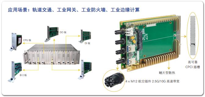 基于 NXP LS1046 系列 CPCI 架構軌道交通專用板卡