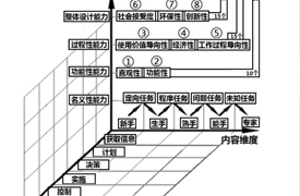 2024國際COMET綜合職業(yè)能力水平提升訓練營（線上專場）的通知